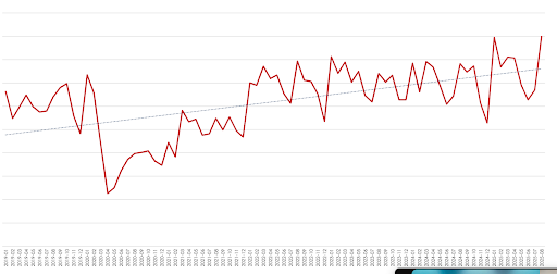 PageDNA North American Servers 2019-2025 graph