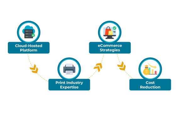 Cloud Hosted Graphic