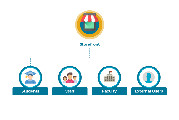 Education Industry Graphic