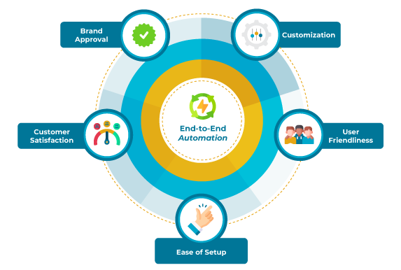 Intuitive Digital Storefront