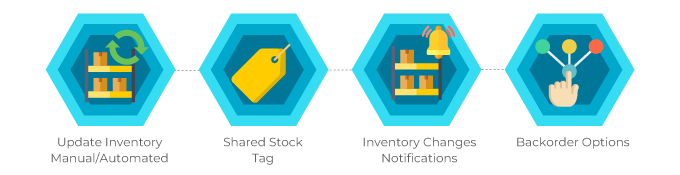Inventory hex graphic