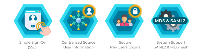 single sign-on hex graphic