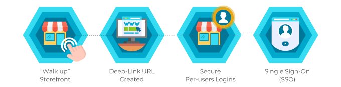 storefront access control hex graphic