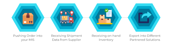 Integrating into MIS