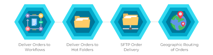 Job Routing graphic