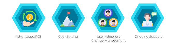 Drive User Adoption graphic
