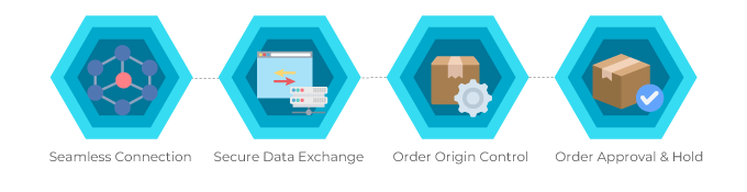 ERP Integrations graphic