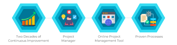 Implementation graphic