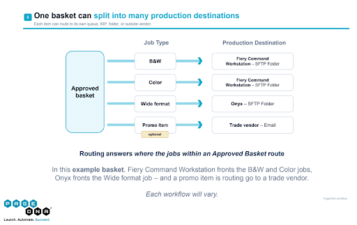 Job Routing Capabilities - Item Assignment