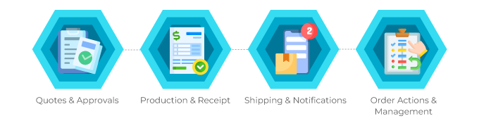 Order Management graphic