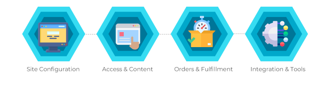 Site Dashboard graphic